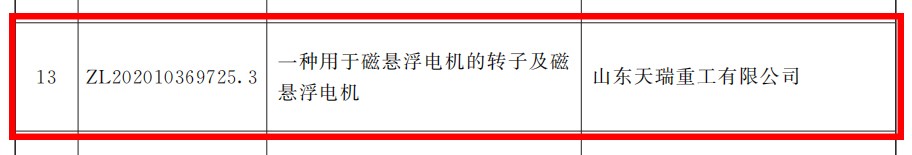 重磅发布！天瑞重工获山东省专利一等奖，董事长李永胜外籍院士获山东优秀发明家奖