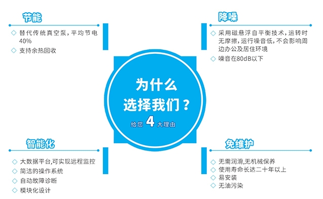 性能特点